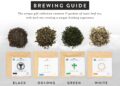 Different types of tea in Nepal including black green and white tea